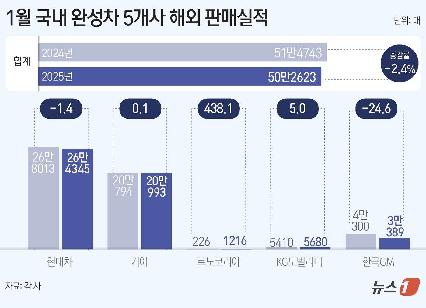 본문 이미지 - ⓒ News1 김초희 디자이너