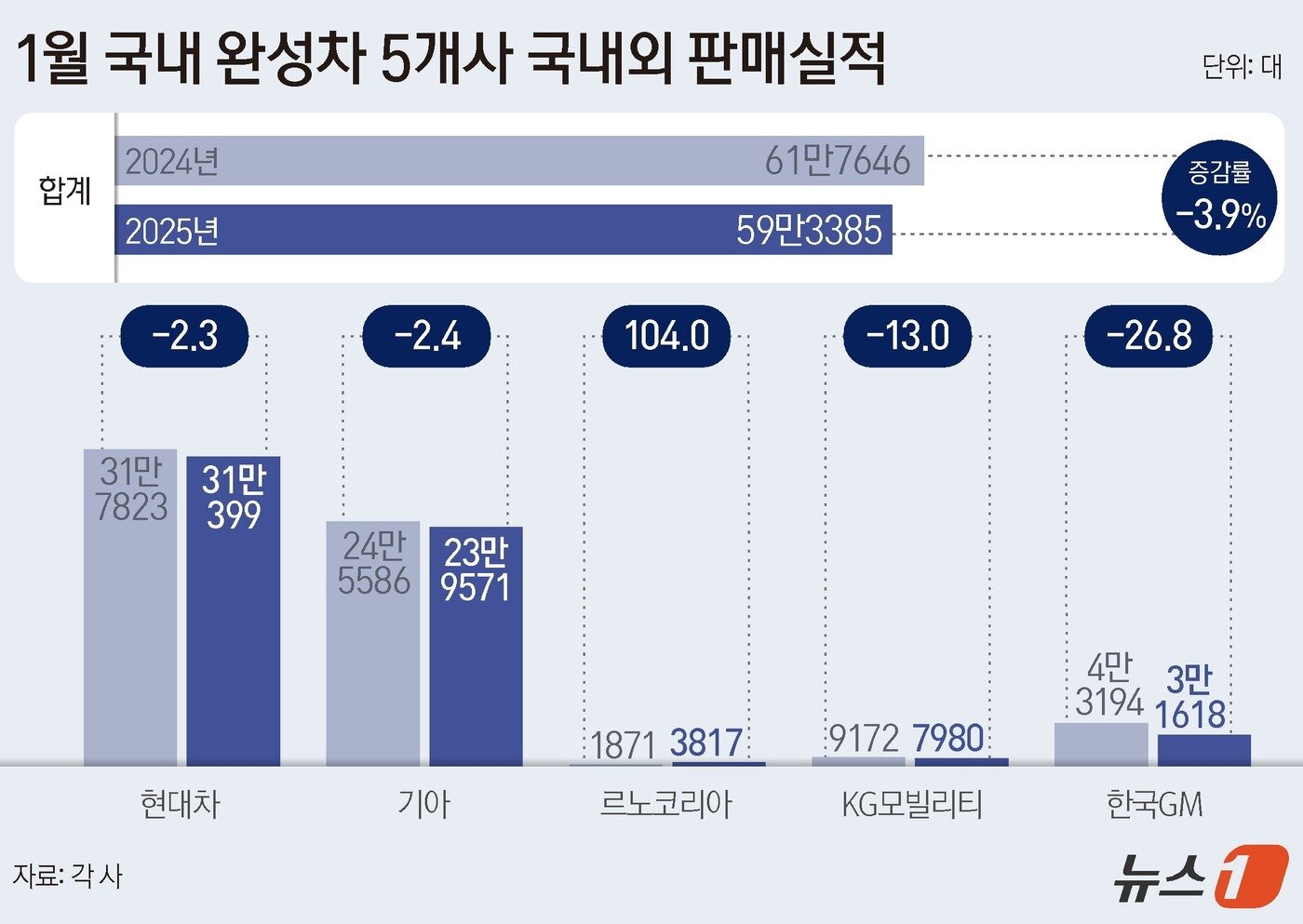 본문 이미지 - ⓒ News1 양혜림 디자이너