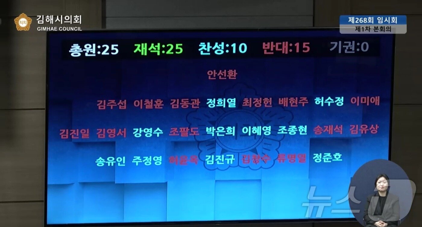 본문 이미지 - 3일 김해시의회 본회의에 상정된 &#39;김해시 도시관리계획 관련 행정사무조사안이 찬성 10표, 반대 15표로 부결됐다.&#40;김해시의회 본회의 생중계 갈무리&#41;