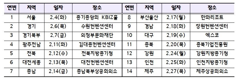 본문 이미지 - 일정표 &#40;중기중앙회 제공&#41;