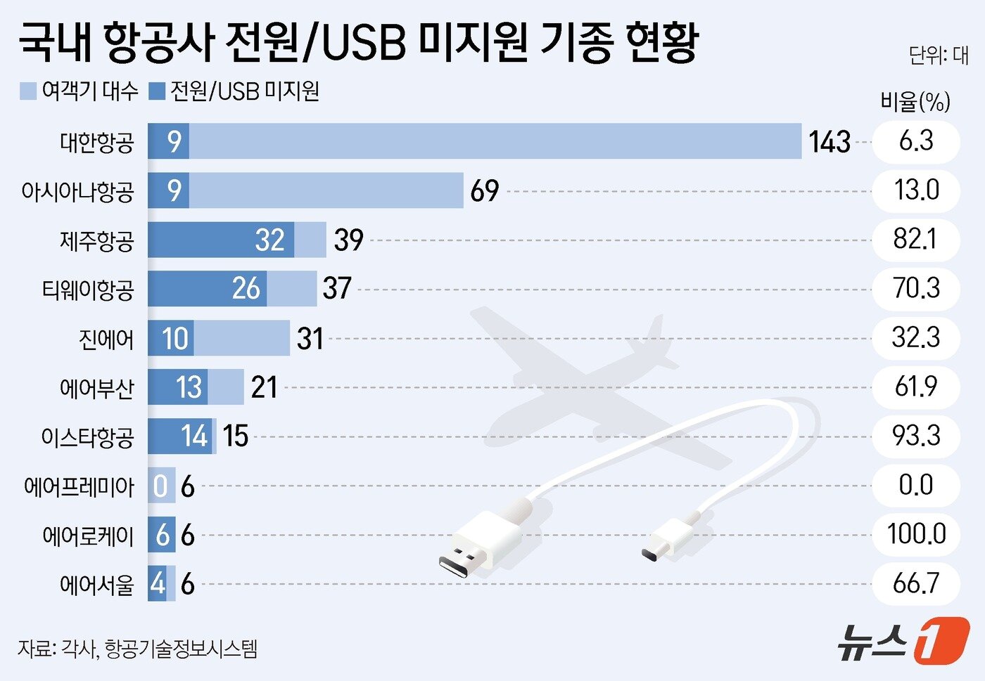 본문 이미지 - ⓒ News1 양혜림 디자이너