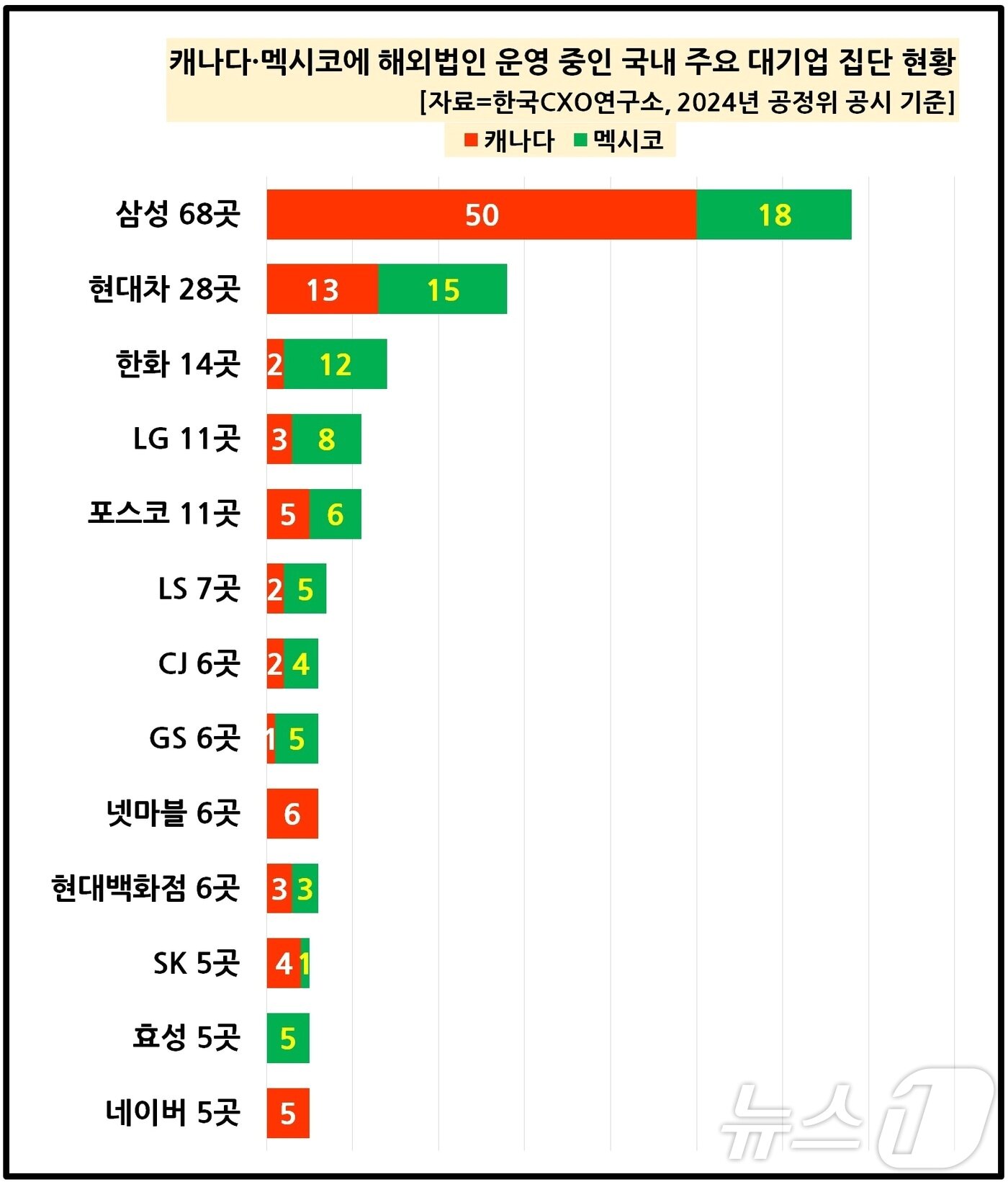본문 이미지 -  (사진 제공 = 한국CXO연구소)