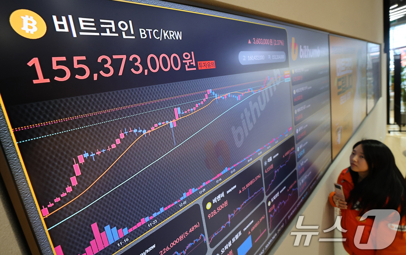 (서울=뉴스1) 박세연 기자 = 4일 오후 서울 서초구 빗썸라운지 전광판에 비트코인 등 가상자산 시세가 표시되고 있다.트럼프 정부의 ‘관세폭탄’에 급락했던 비트코인은 이날 미국이 …