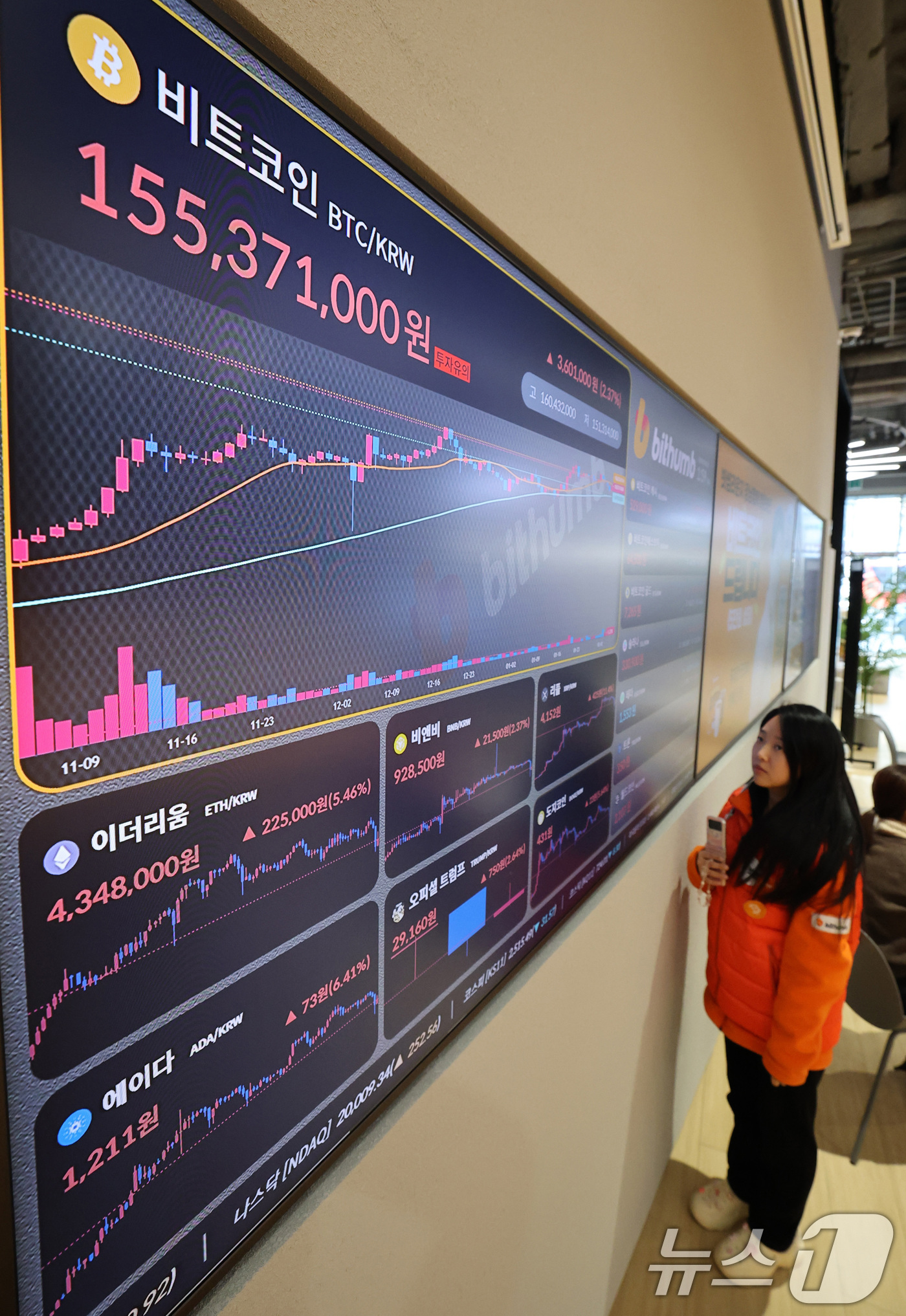 (서울=뉴스1) 박세연 기자 = 4일 오후 서울 서초구 빗썸라운지 전광판에 비트코인 등 가상자산 시세가 표시되고 있다.트럼프 정부의 ‘관세폭탄’에 급락했던 비트코인은 이날 미국이 …