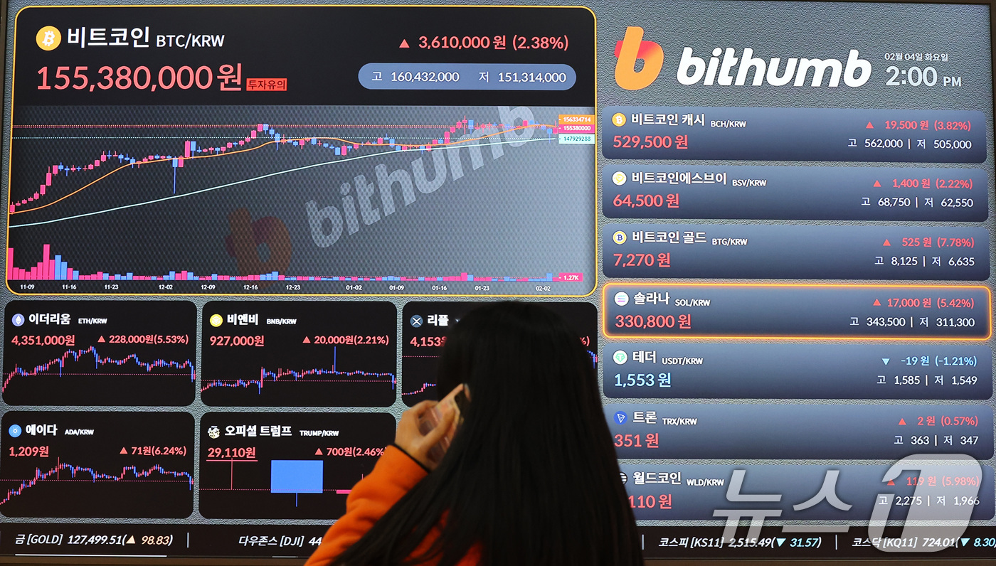 (서울=뉴스1) 박세연 기자 = 4일 오후 서울 서초구 빗썸라운지 전광판에 비트코인 등 가상자산 시세가 표시되고 있다.트럼프 정부의 ‘관세폭탄’에 급락했던 비트코인은 이날 미국이 …