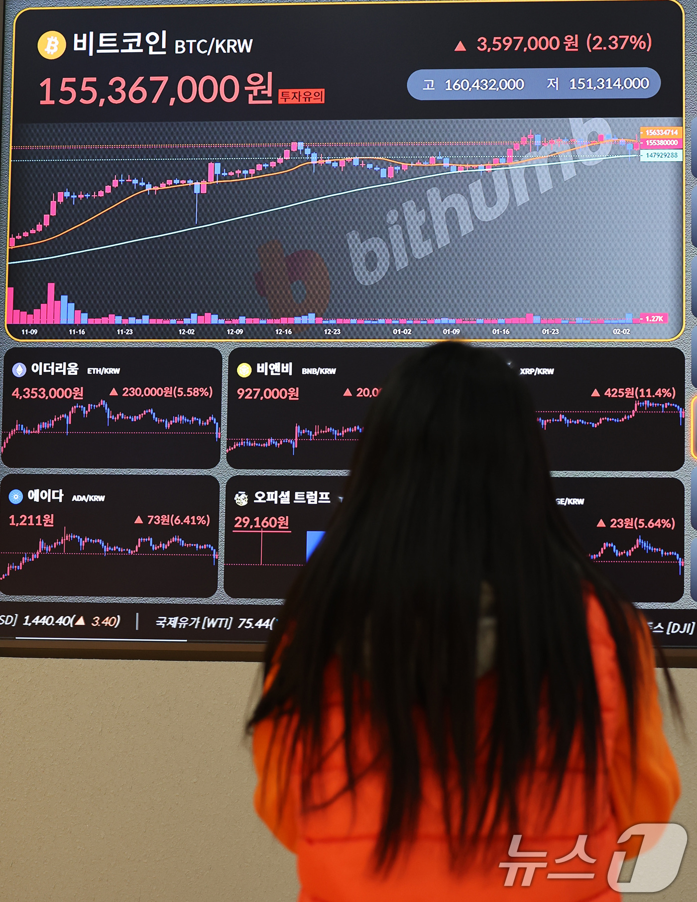 (서울=뉴스1) 박세연 기자 = 4일 오후 서울 서초구 빗썸라운지 전광판에 비트코인 등 가상자산 시세가 표시되고 있다.트럼프 정부의 ‘관세폭탄’에 급락했던 비트코인은 이날 미국이 …