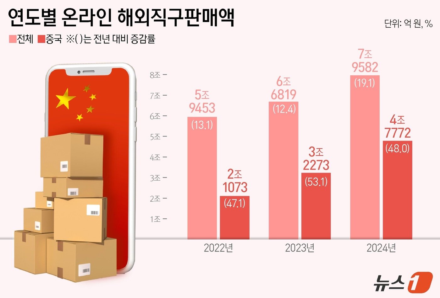 본문 이미지 - ⓒ News1 양혜림 디자이너