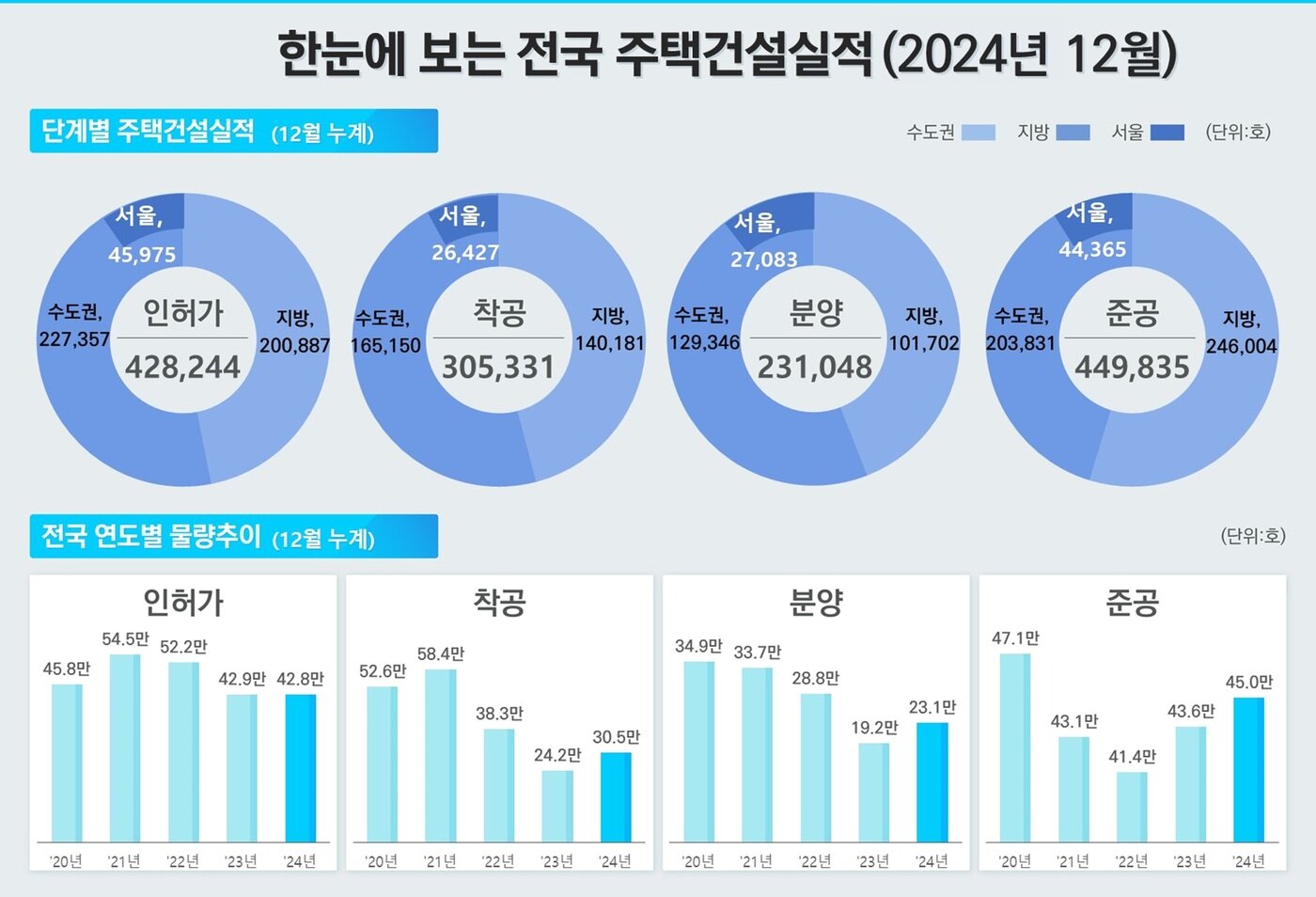 본문 이미지 - (국토교통부 제공)
