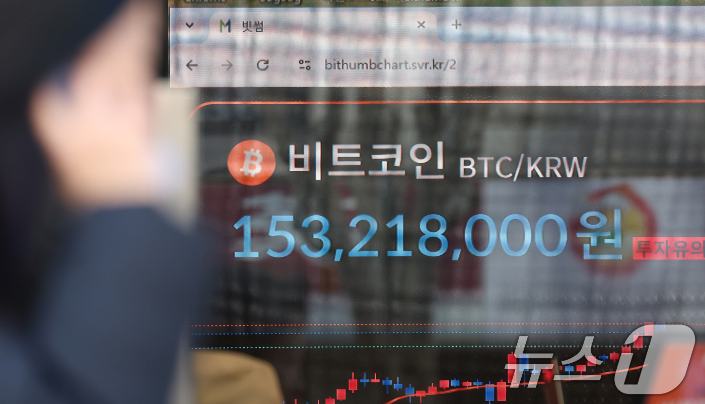 (서울=뉴스1) 김명섭 기자 = 5일 오후 서울 서초구 빗썸라운지 전광판에 비트코인 시세가 표시되고 있다.비트코인이 하락 전환하며 낙폭을 키우고 있다. 전날 1억6000만원대를 회 …