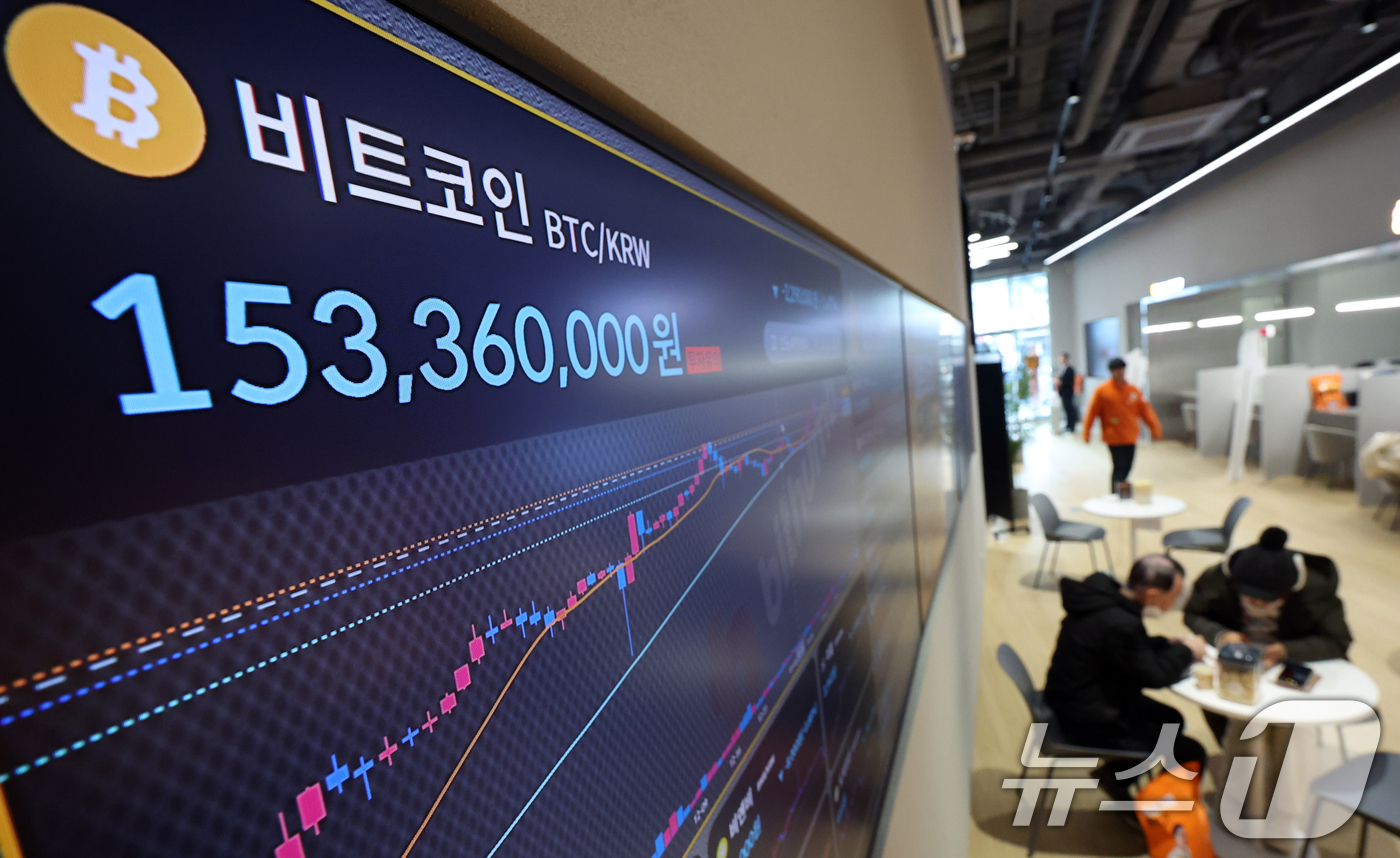 (서울=뉴스1) 김명섭 기자 = 5일 오후 서울 서초구 빗썸라운지 전광판에 비트코인 시세가 표시되고 있다.비트코인이 하락 전환하며 낙폭을 키우고 있다. 전날 1억6000만원대를 회 …