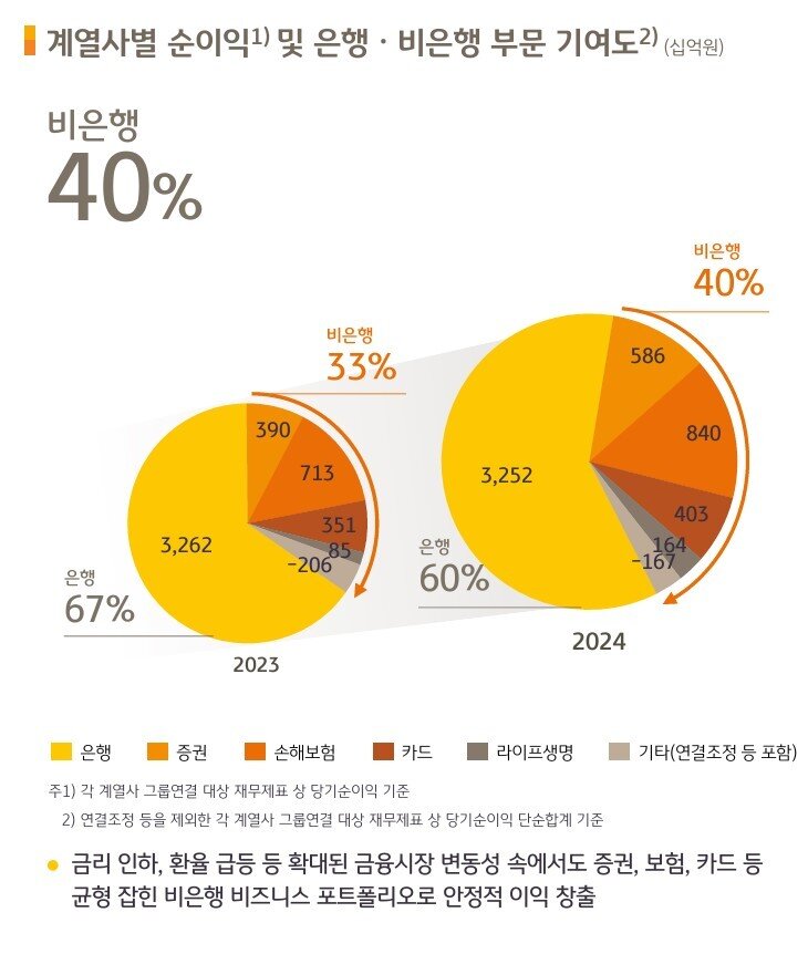 본문 이미지 - &#40;KB금융지주 제공&#41;