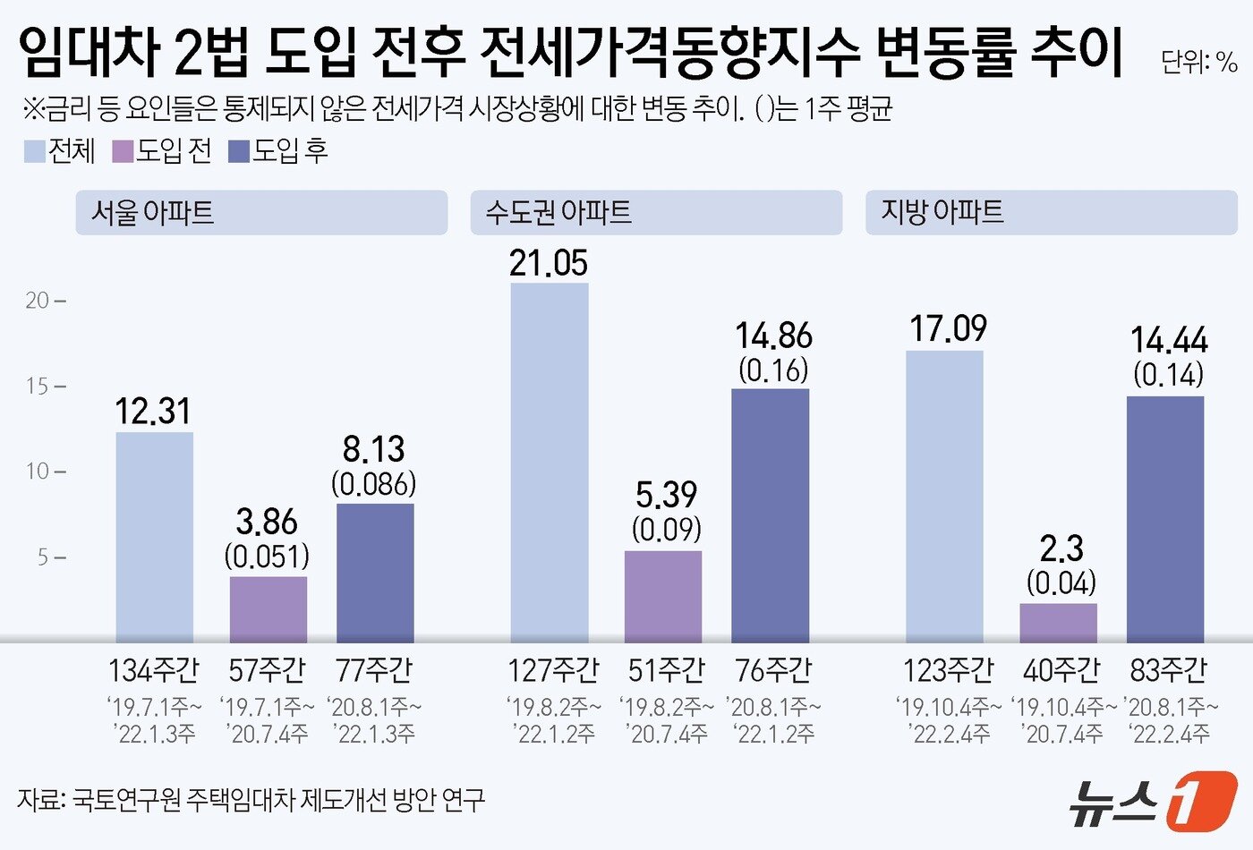 본문 이미지 - ⓒ News1 김지영 디자이너