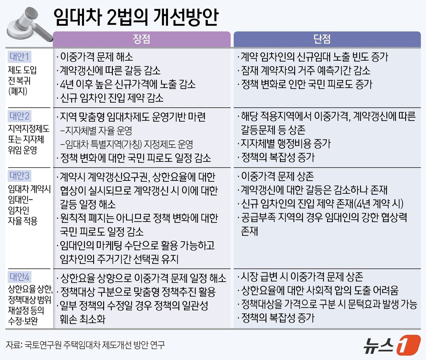 본문 이미지 - ⓒ News1 양혜림 디자이너