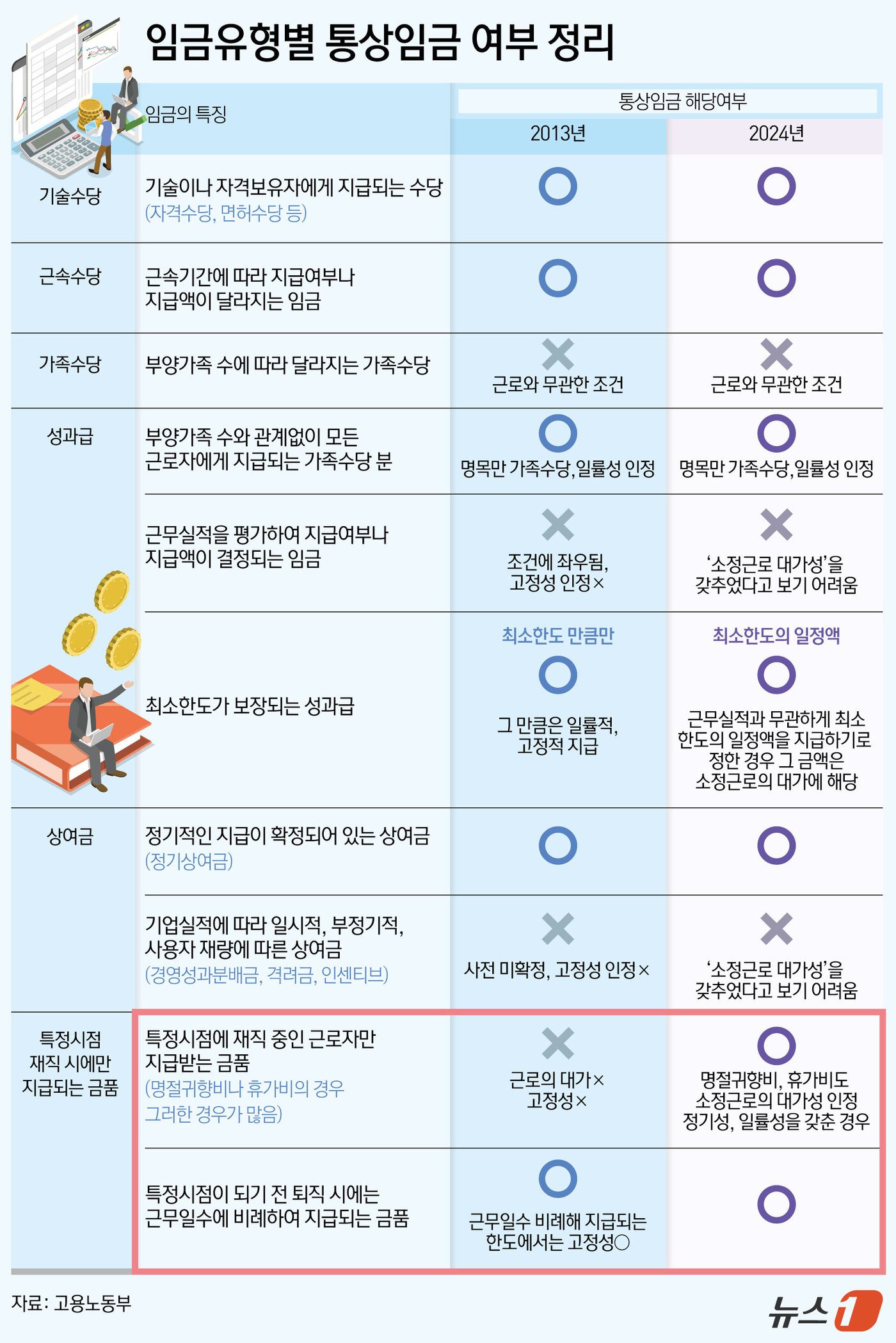 본문 이미지 - ⓒ News1 김초희 디자이너