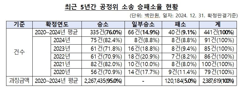 본문 이미지 - &#40;공정위 제공&#41; 