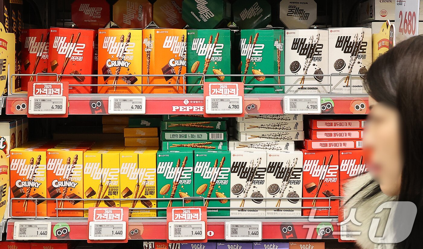 본문 이미지 - 전날 서울의 한 대형마트에서 롯데웰푸드의 빼빼로가 진열되어 있다. 롯데웰푸드는 역대 최고치를 경신한 코코아를 비롯해 유지, 원유 등 각종 원재료비와 물류비, 인건비, 전기료 등 가공비 상승이 지속돼 오는 17일부터 초코 빼빼로 등 건·빙과 제품 26종의 가격을 평균 9.5% 인상한다고 밝혔다. 대표적으로 초코 빼빼로&#40;54g&#41;는 1800원에서 2000원으로, 몽쉘 오리지널&#40;12입&#41;은 6600원에서 7000원으로 각각 인상된다. 빙과 대표제품인 월드콘과 설레임도 1200원에서 1400원으로 약 16.6% 오른다. 2025.2.6/뉴스1 ⓒ News1 김진환 기자