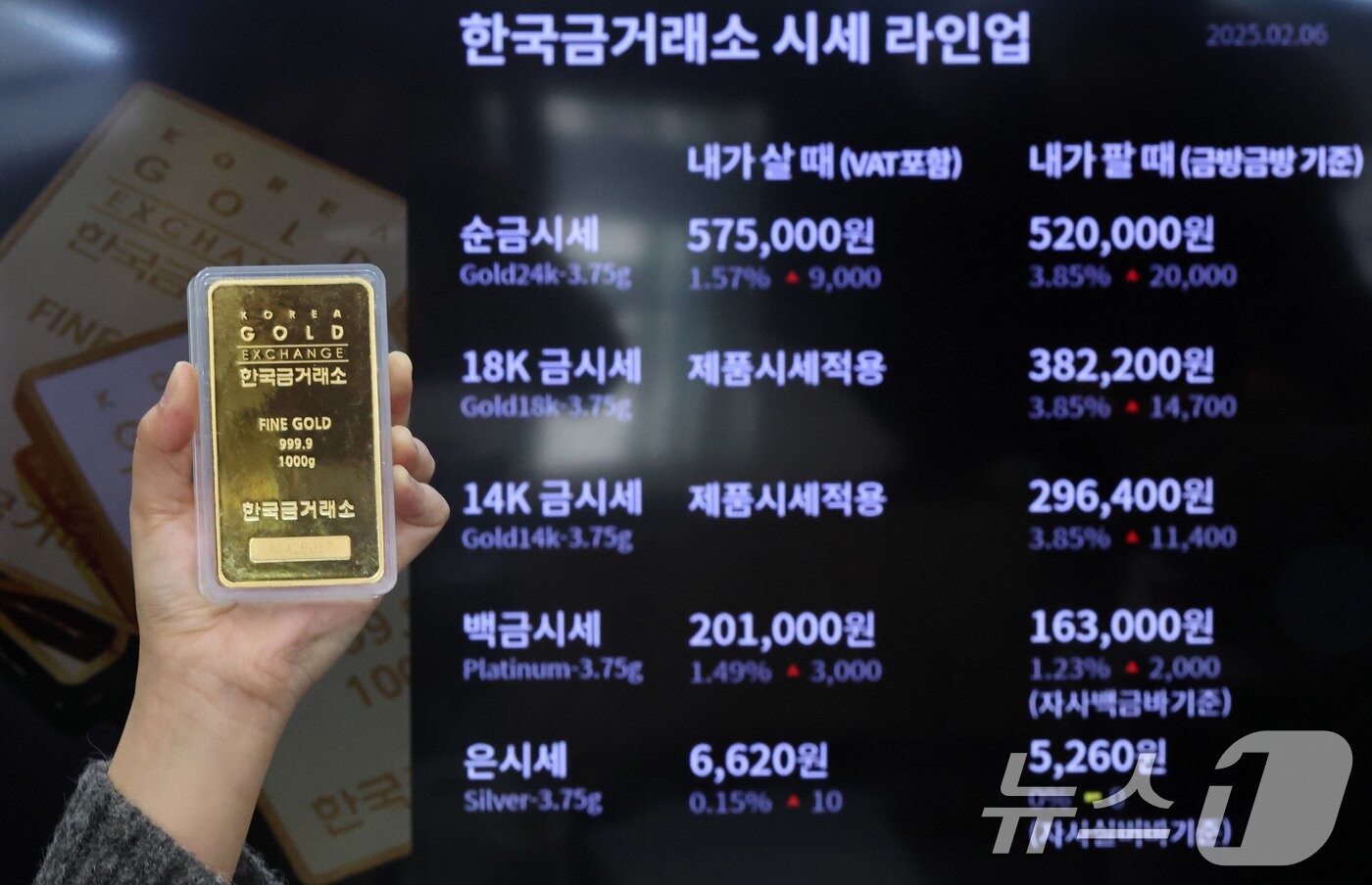 본문 이미지 - 6일 오후 서울 한국금거래소 종로본점 전광판에 금시세가 나타나고 있다. 2025.2.6/뉴스1 ⓒ News1 박세연 기자