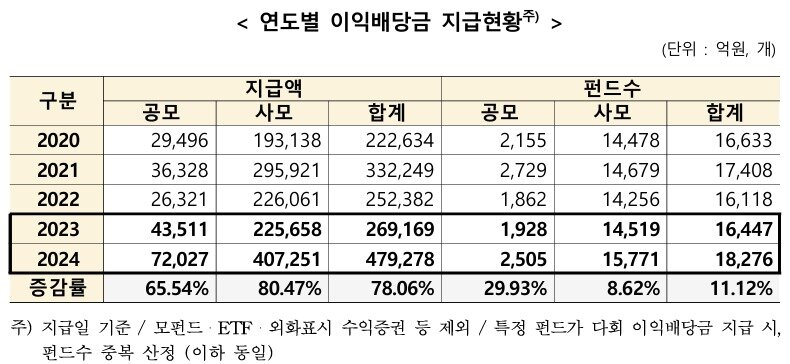본문 이미지 - 연도별 이익배당금 지급현황