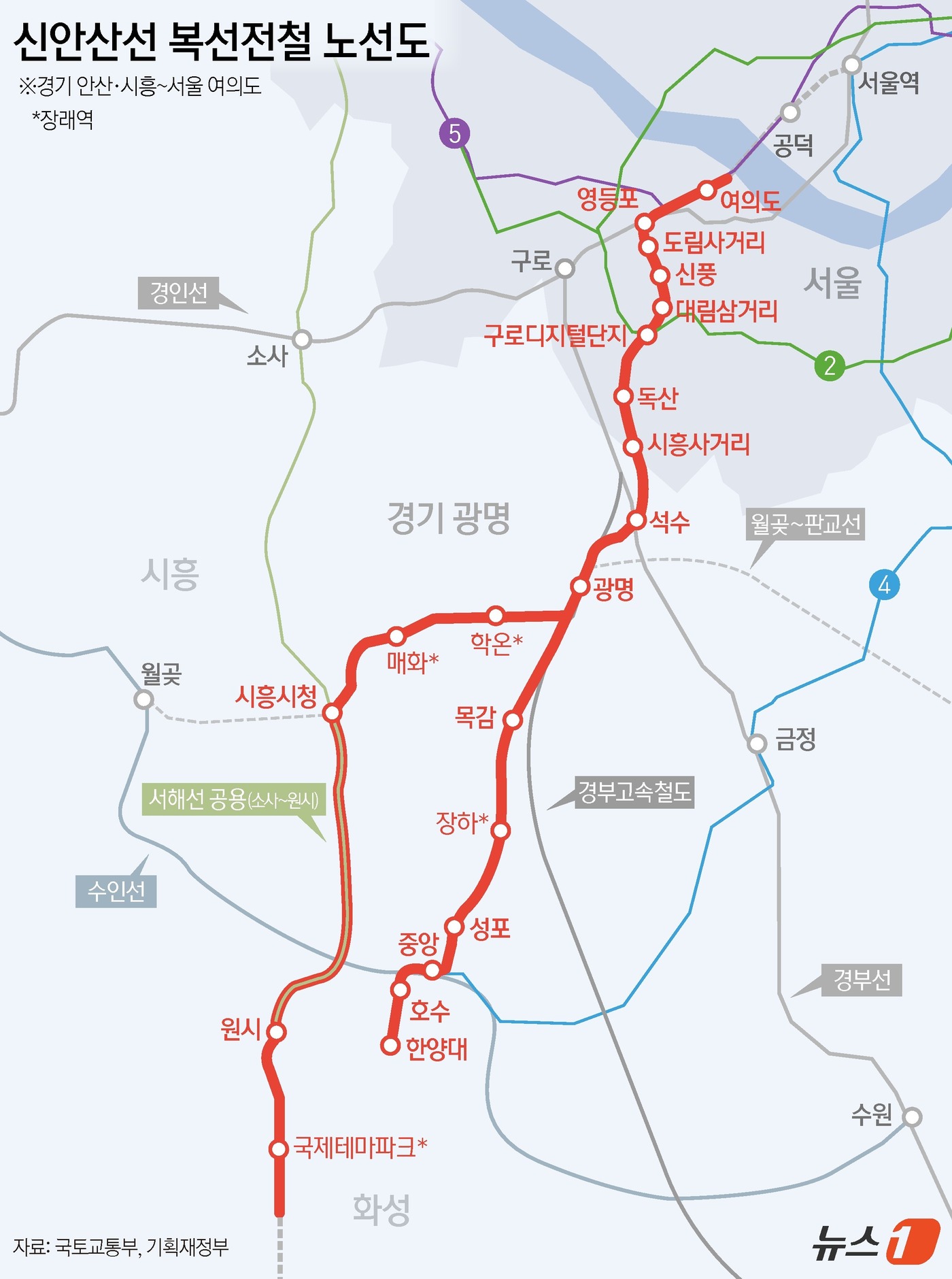 (서울=뉴스1) 김지영 디자이너 = 6일 기획재정부에 따르면 안산선 복선전철은 지하 40m 이하 대심도에 건설해 최대 시속 110㎞로 운행하는 광역철도 사업이다. 개통 시 안산에서 …