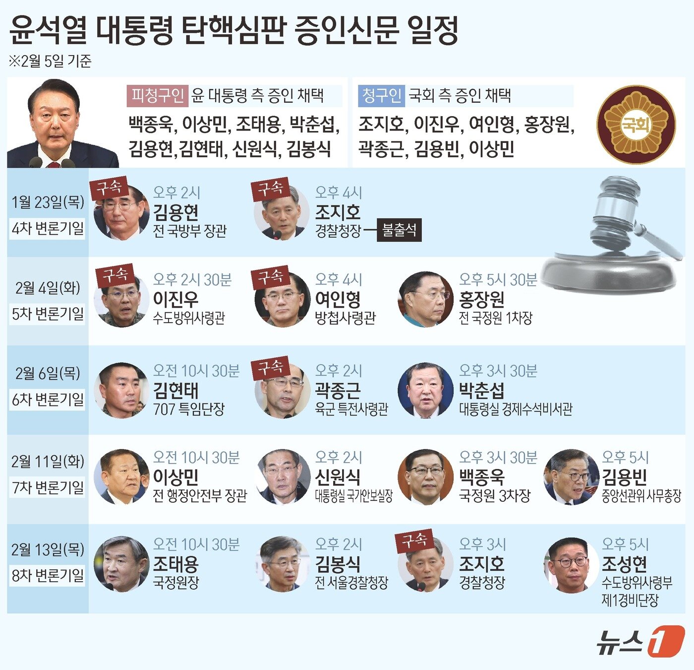 본문 이미지 - ⓒ News1 김초희 디자이너