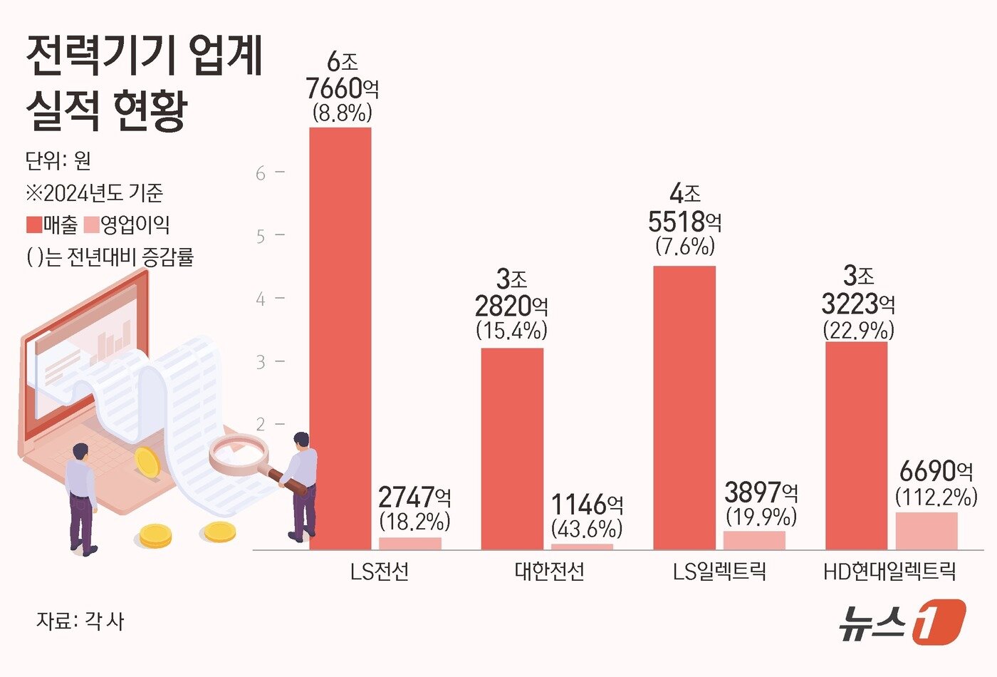본문 이미지 - ⓒ News1 김초희 디자이너