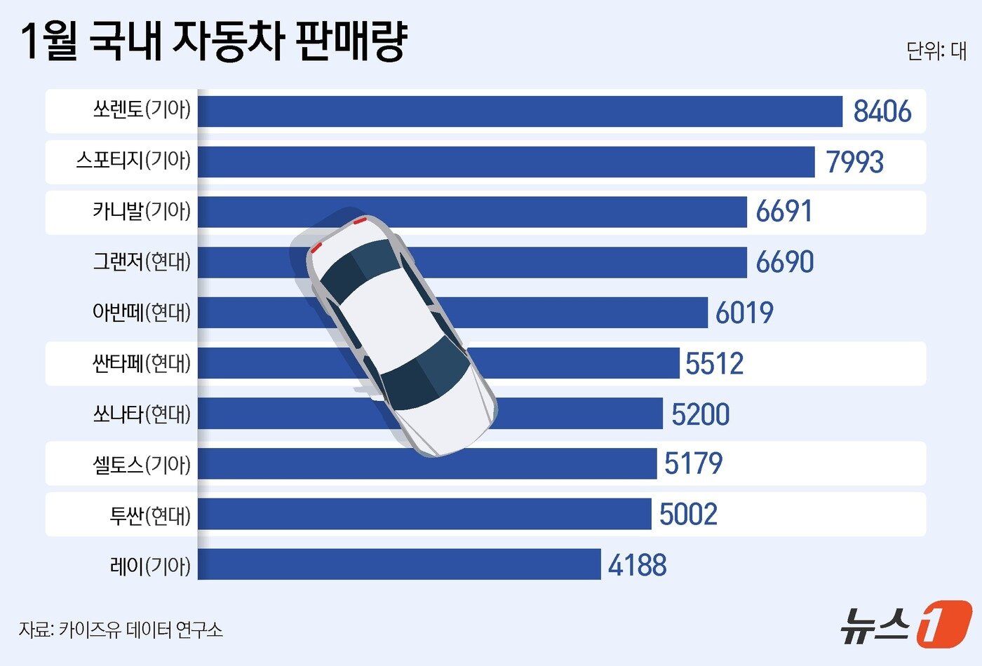 본문 이미지 - ⓒ News1 윤주희 디자이너