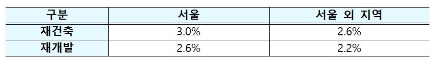 본문 이미지 - (국토교통부 제공)