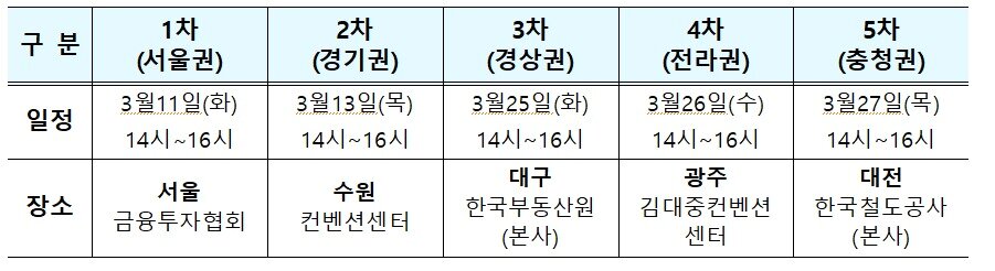본문 이미지 - (국토교통부 제공)