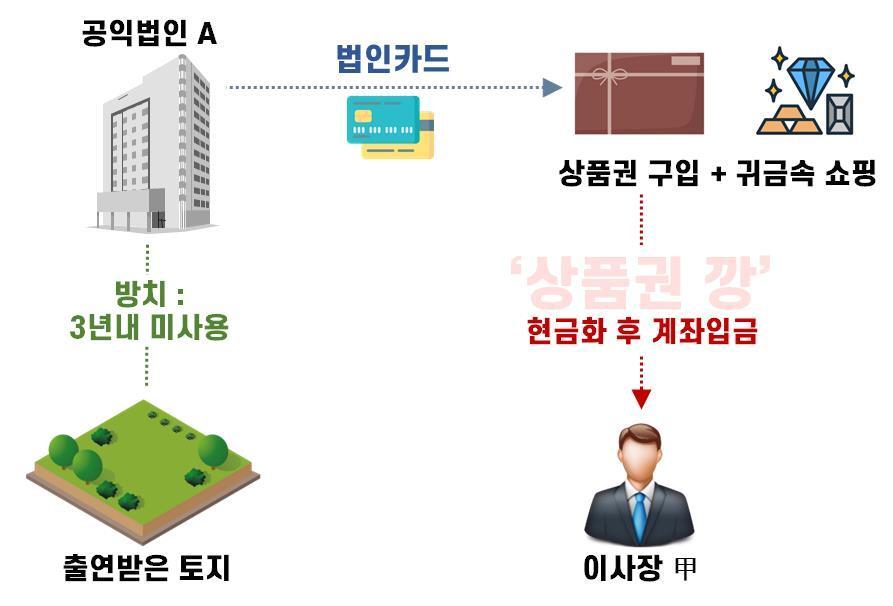 본문 이미지 - (국세청 제공)