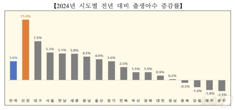 본문 이미지 - 자료사진 / 뉴스1