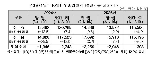본문 이미지 -  뉴스1