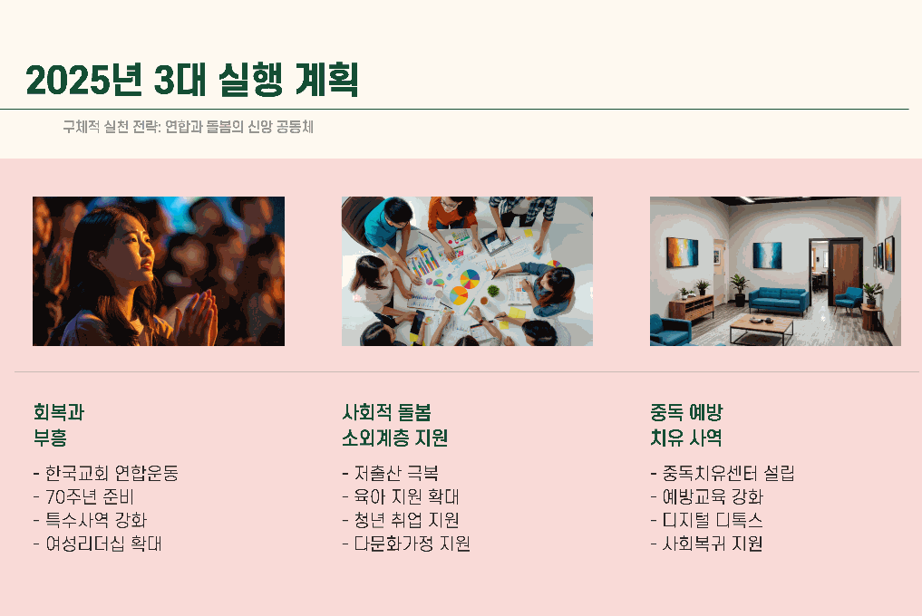 본문 이미지 - 여의도순복음교회 2025 3대 실행계획 및 실천 전략