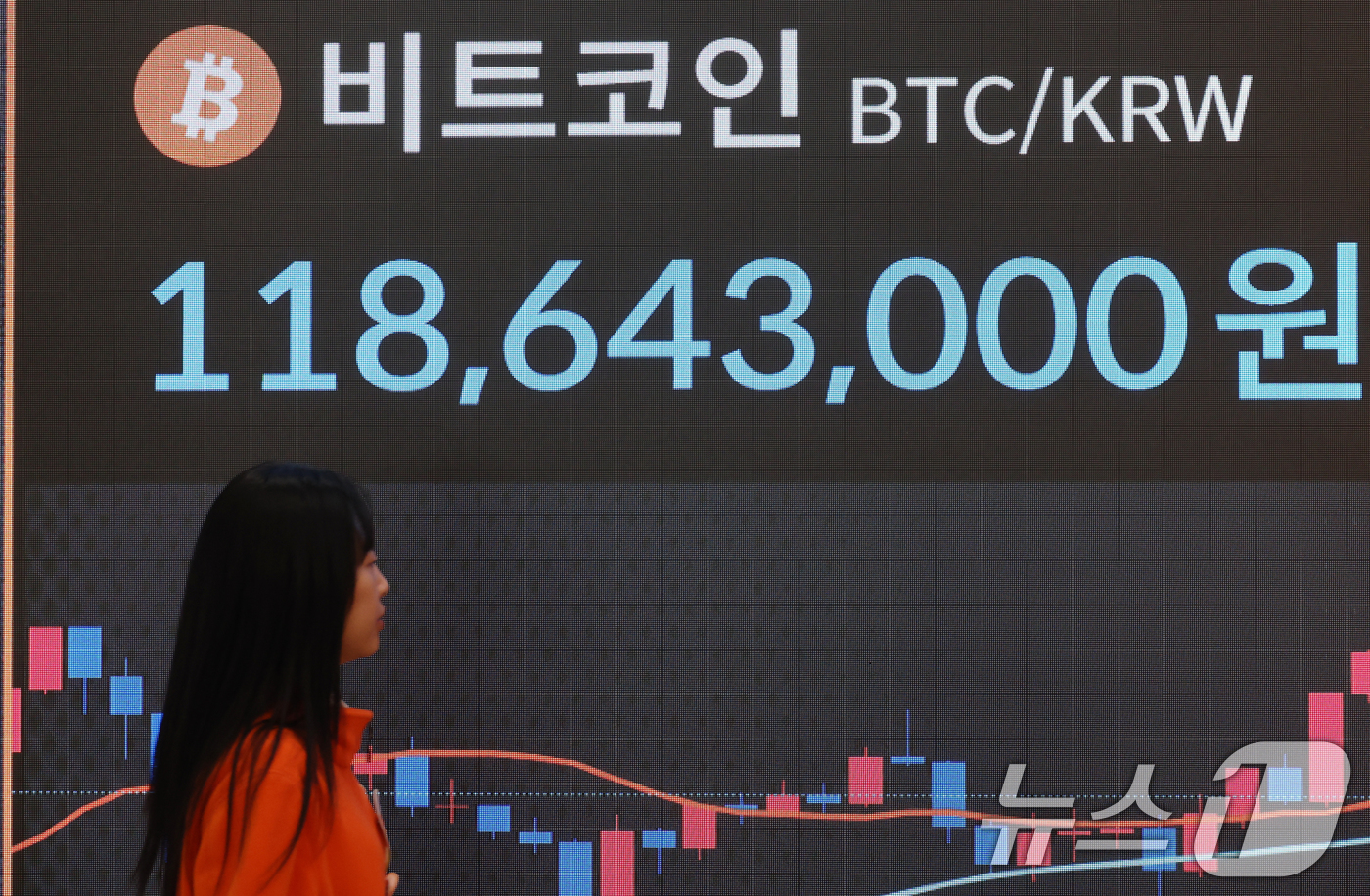 (서울=뉴스1) 김명섭 기자 = 10일 서울 서초구 빗썸라운지 전광판에 비트코인 등 가상자산 시세가 표시되고 있다.도널드 트럼프 미 대통령의 전략 비축 지시에도 하락세를 지속하는 …