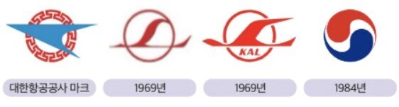 본문 이미지 -  대한항공 역대 로고.
