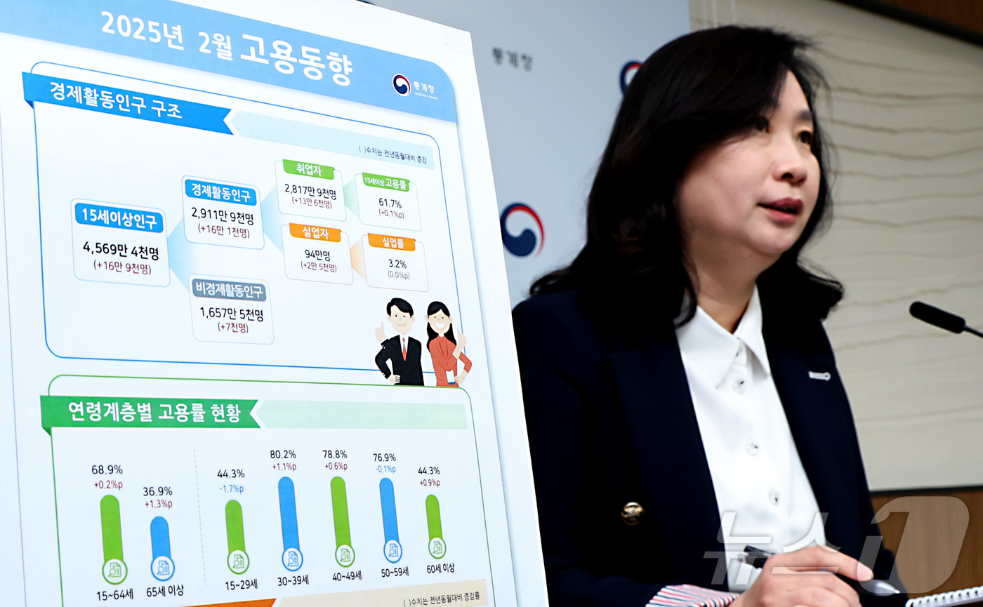 (세종=뉴스1) 김기남 기자 = 공미숙 통계청 사회통계국장이 12일 오전 세종시 정부세종청사에서 2025년 2월 고용동향 결과를 발표하고 있다.OECD 비교기준 15~64세 고용률 …