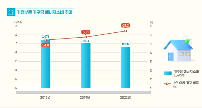 본문 이미지 - 2023년도 에너지총조사 인포그래픽 (산업통상자원부 제공) 2025.03.12 /뉴스1