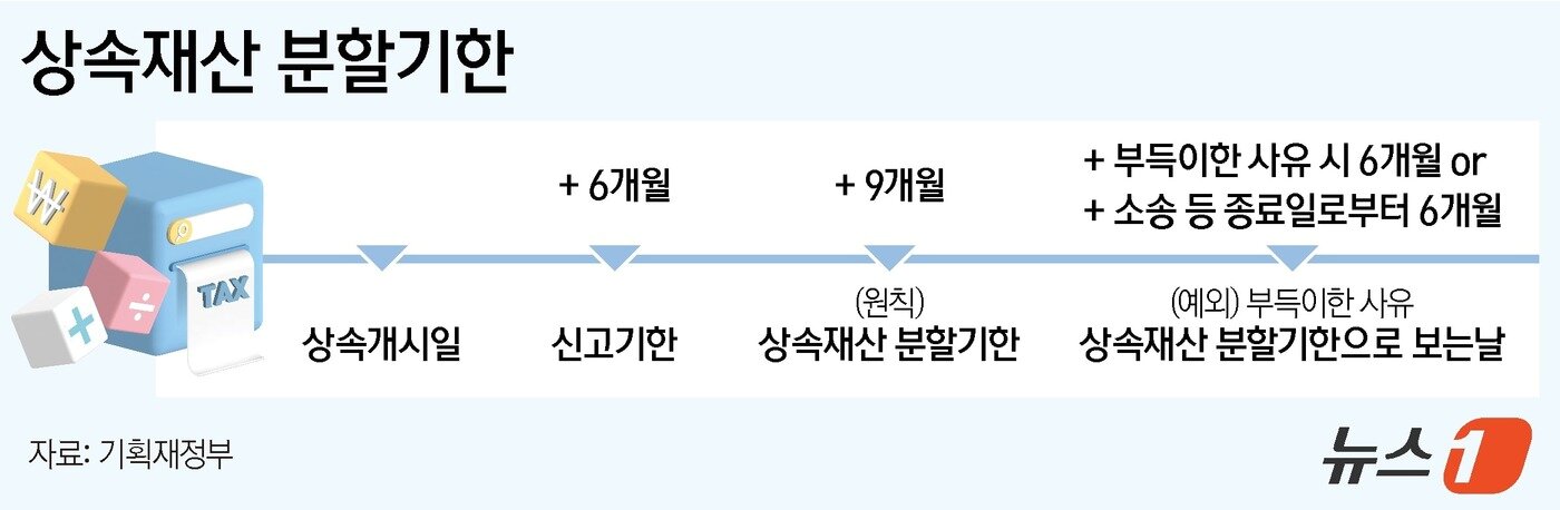 본문 이미지 - ⓒ News1 양혜림 디자이너