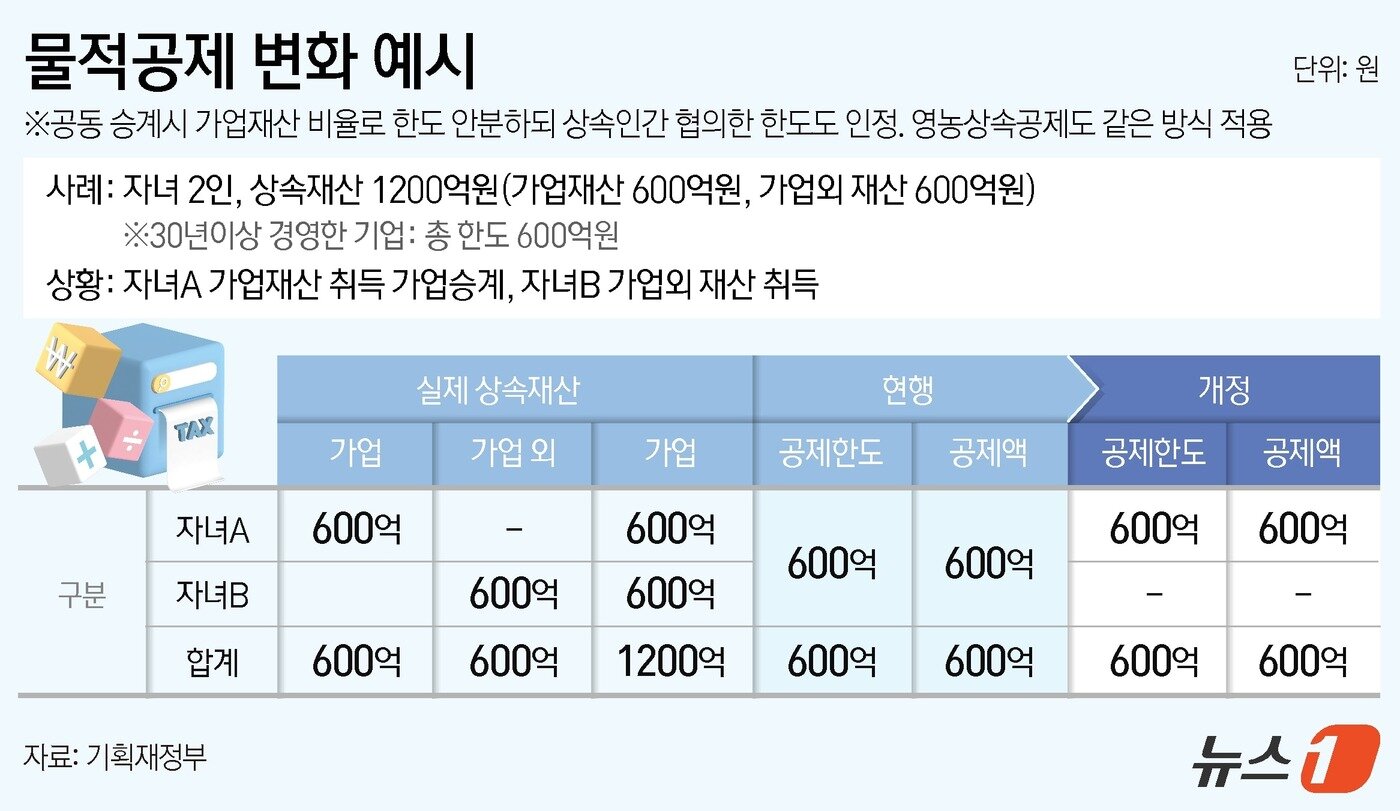 본문 이미지 - ⓒ News1 김지영 디자이너