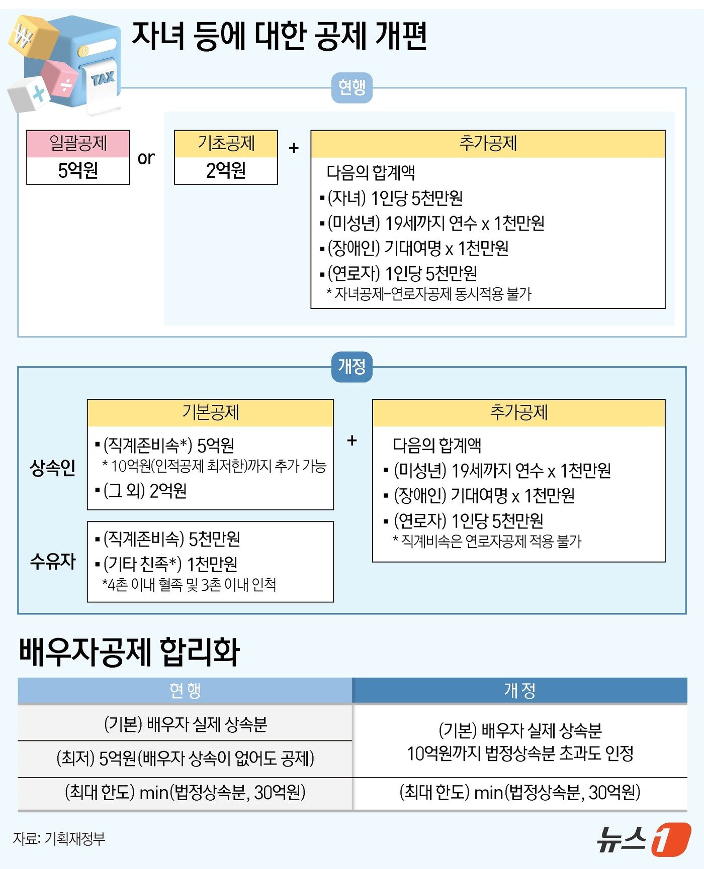 본문 이미지 - ⓒ News1 양혜림 디자이너