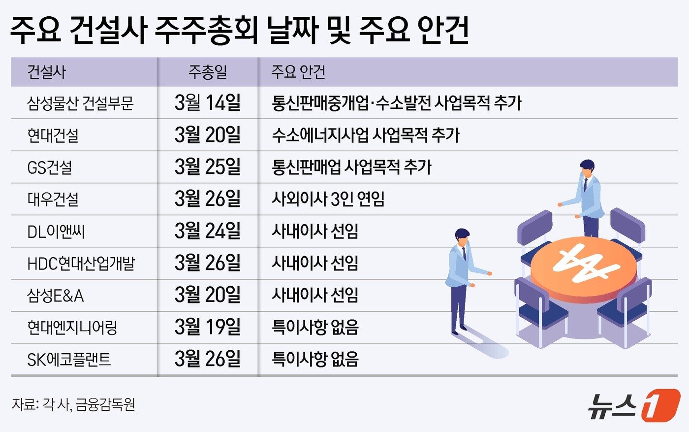 본문 이미지 - ⓒ News1 김지영 디자이너