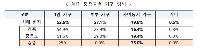 본문 이미지 - 복지부 제공