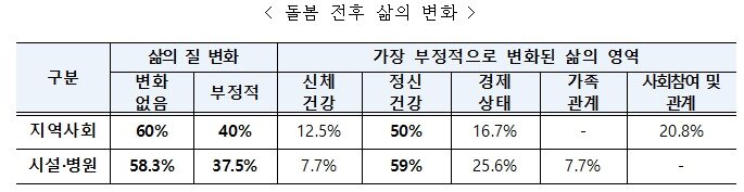 본문 이미지 - 복지부 제공