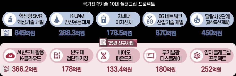 본문 이미지 - &#40;과기정통부 제공&#41; /뉴스1