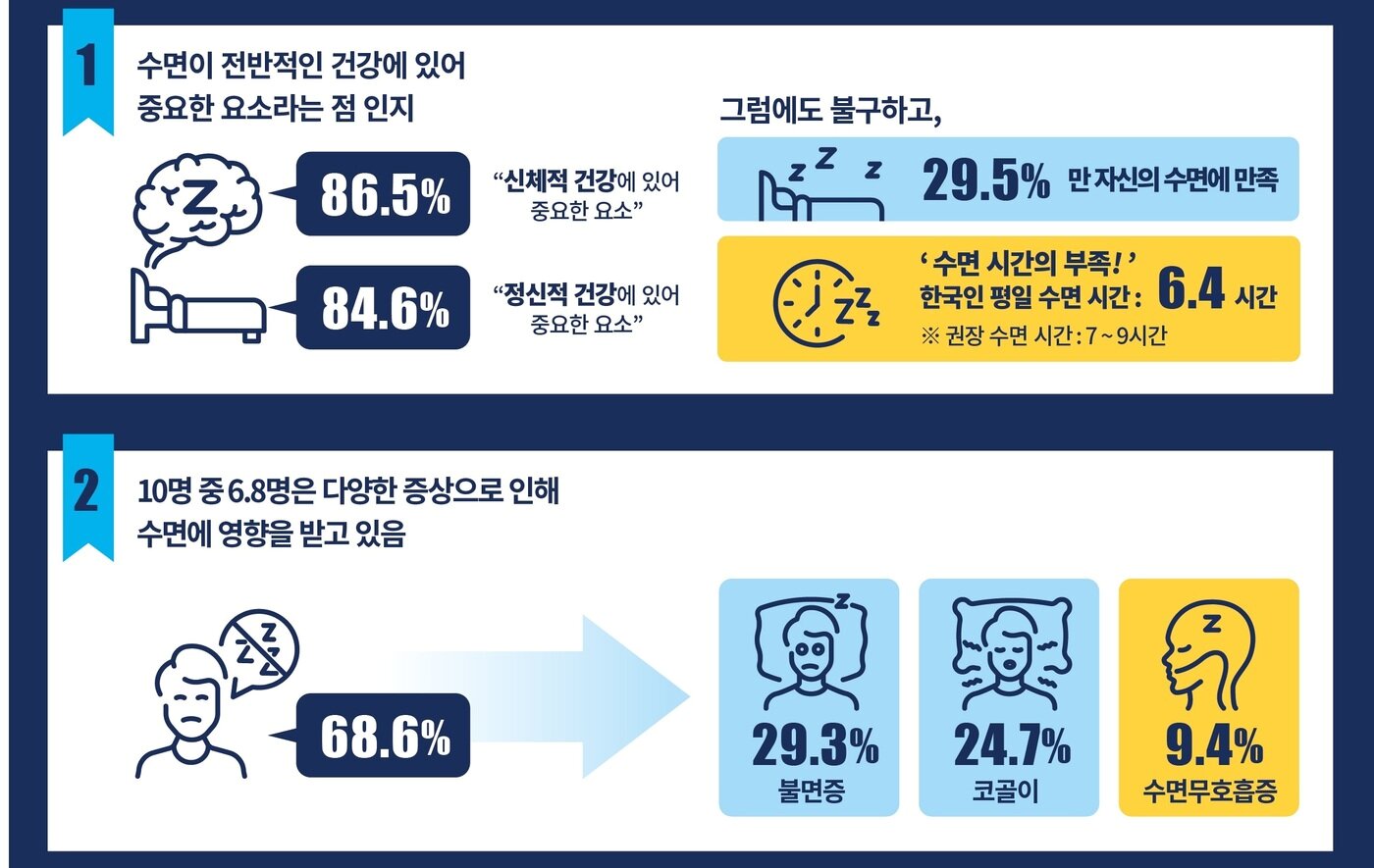 본문 이미지 - &#40;필립스 제공&#41;