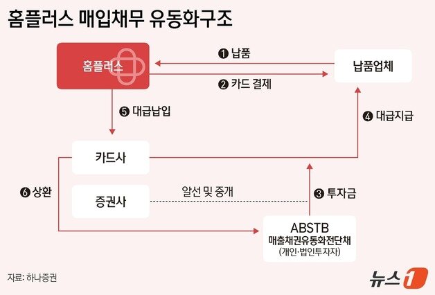 본문 이미지 - ⓒ News1 김지영 디자이너
