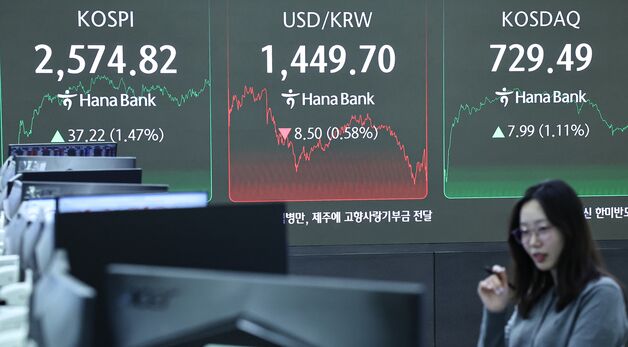 코스피·코스닥 1%대 상승 마감