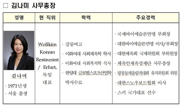 대한체육회, 사상 첫 여성 사무총장에 스키 선수 출신 김나미 내정