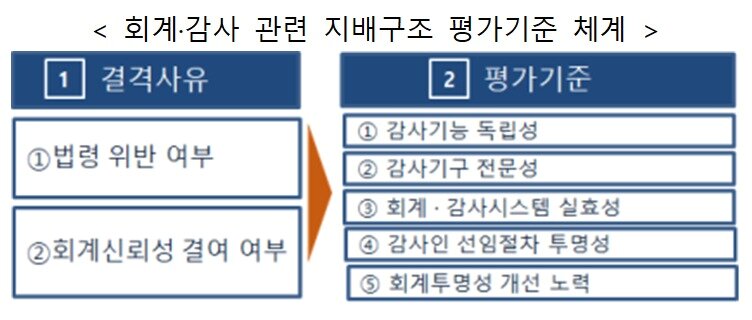 본문 이미지 - 평가 기준