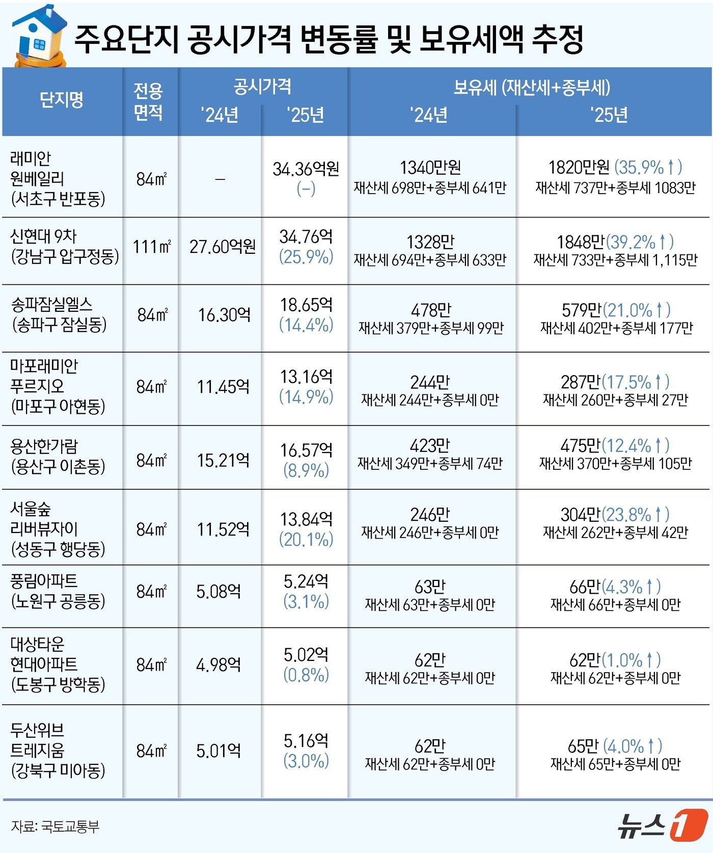 본문 이미지 - ⓒ News1 윤주희 디자이너