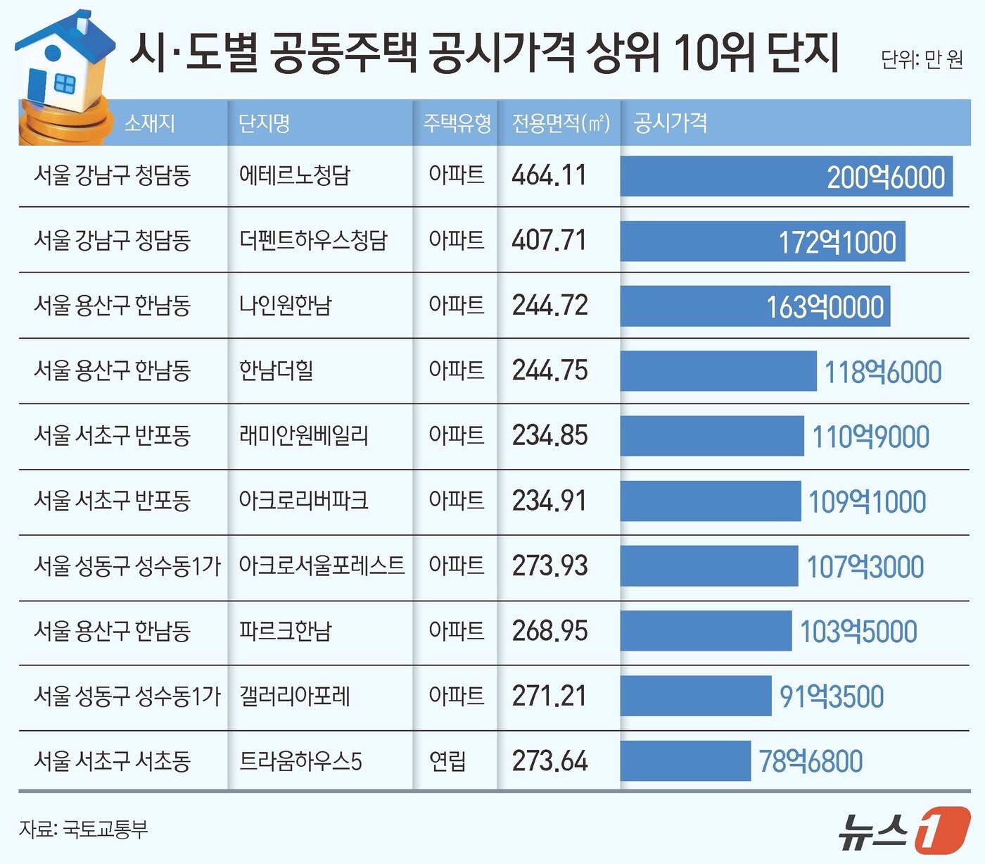 본문 이미지 - ⓒ News1 김지영 디자이너